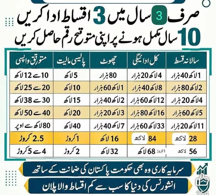 STATE LIFE COROPORATION OF PAKISTAN